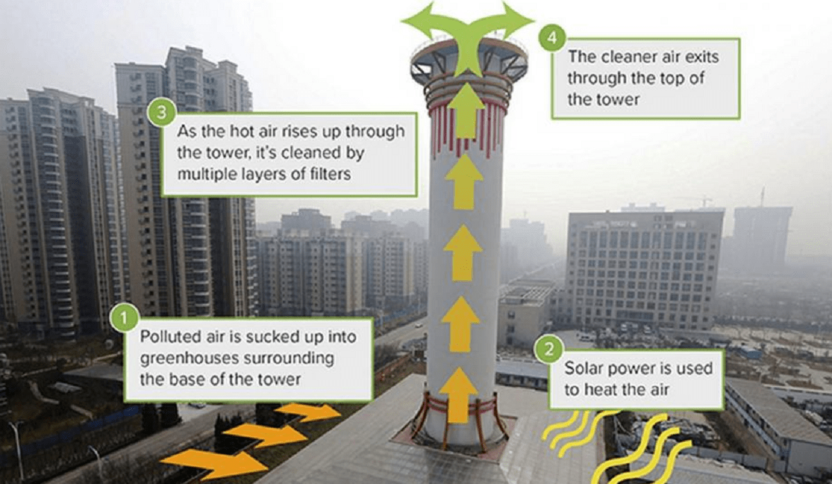 torre anti smog smog